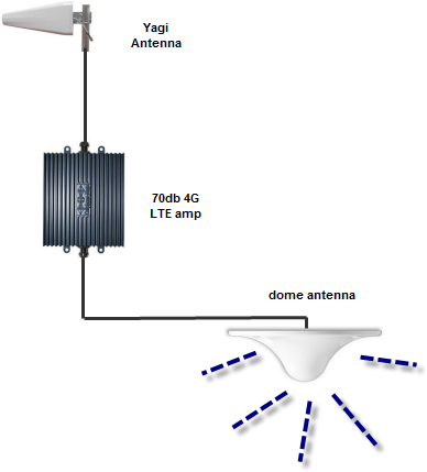 4g-at-t-booster-system