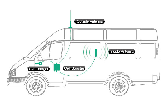 Vehicle Installation Diagram