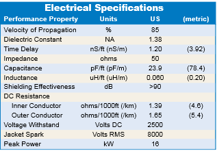 LMR Electrical Specificatio