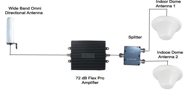 72 dB Flexpro-split-system